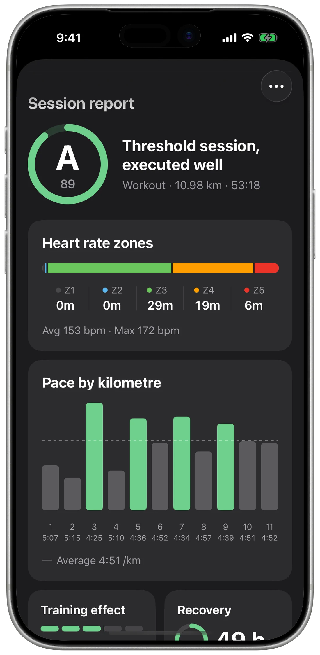 Session report with grades for intensity, pacing, aerobic effect, form and load, and what to do next